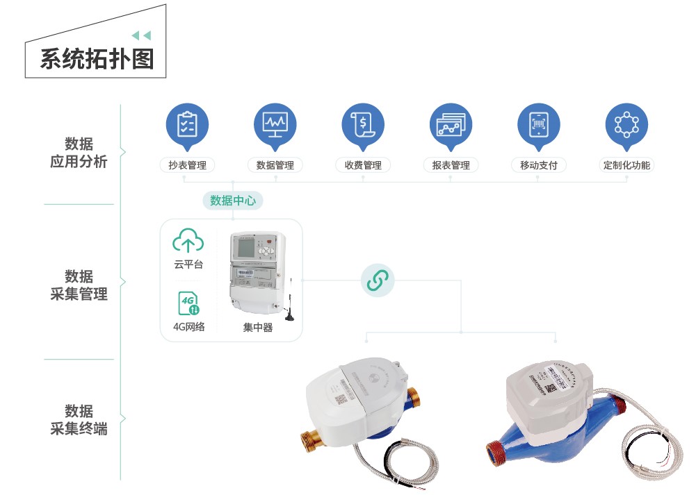 SVRL型遠(yuǎn)傳集抄冷水表2.jpg